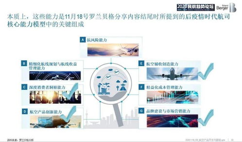 從“隨心飛”到“無目的地航班” 航空產(chǎn)品開發(fā)與營銷中的計算機軟硬件技術(shù)變革