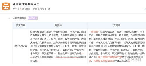 阿里云跨界醫(yī)療 經(jīng)營范圍新增二類醫(yī)療器械銷售，呼吸機與軟硬件技術(shù)開發(fā)并進(jìn)